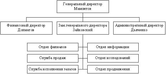 Команда, которую создал я Команда, которую создал я