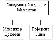 Команда, которую создал я Команда, которую создал я