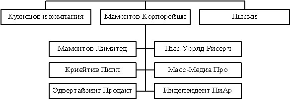 Команда, которую создал я Команда, которую создал я