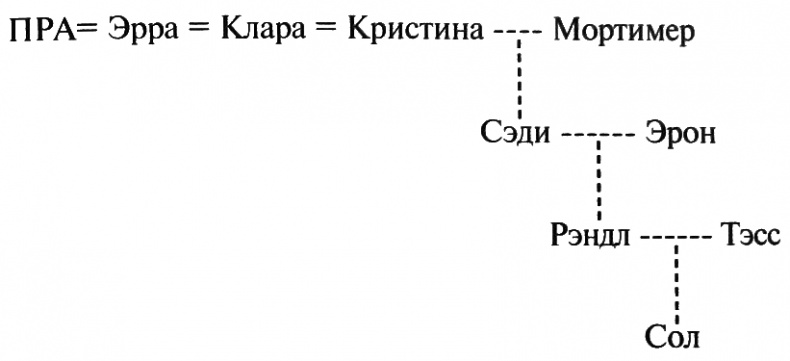 Линии разлома Линии разлома