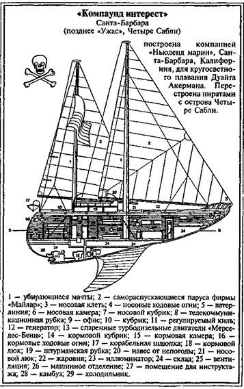 Дочь пирата Дочь пирата