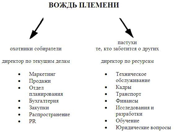 Boss: бесподобный или бесполезный Boss: бесподобный или бесполезный