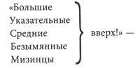 Принцесса Ангина Принцесса Ангина