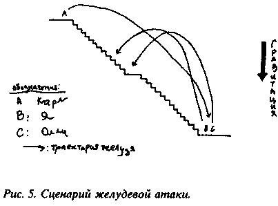 Дурное влияние Дурное влияние