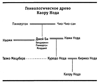 Канон, звучащий вечно. Книга 3. Любовь на Итурупе Канон, звучащий вечно. Книга 3. Любовь на Итурупе