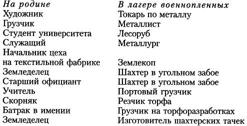 Народ лагерей Народ лагерей