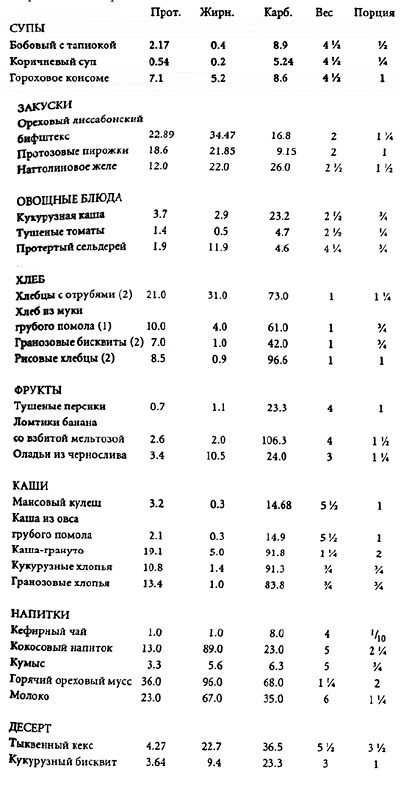 Дорога на Вэлвилл Дорога на Вэлвилл