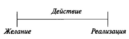 Недостойный Недостойный