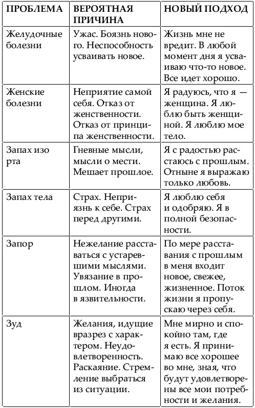 Большая книга женской мудрости Большая книга женской мудрости