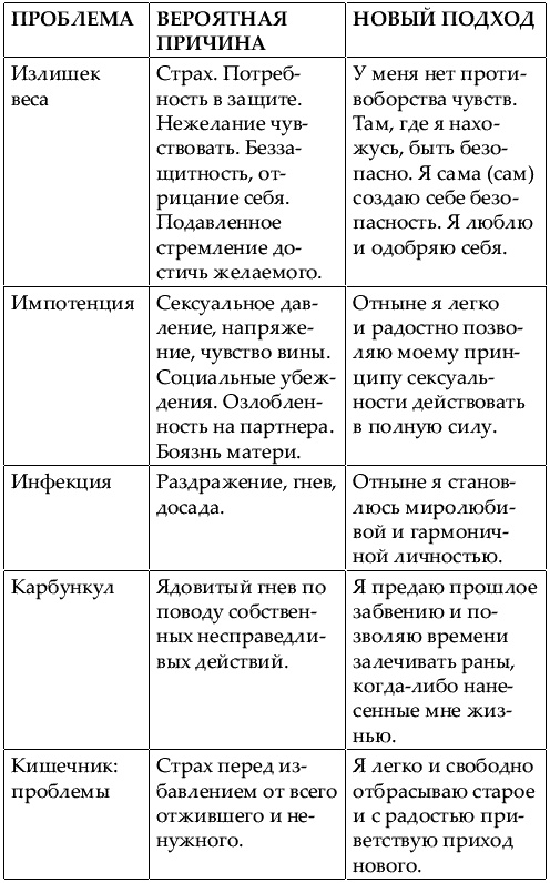Большая книга женской мудрости Большая книга женской мудрости