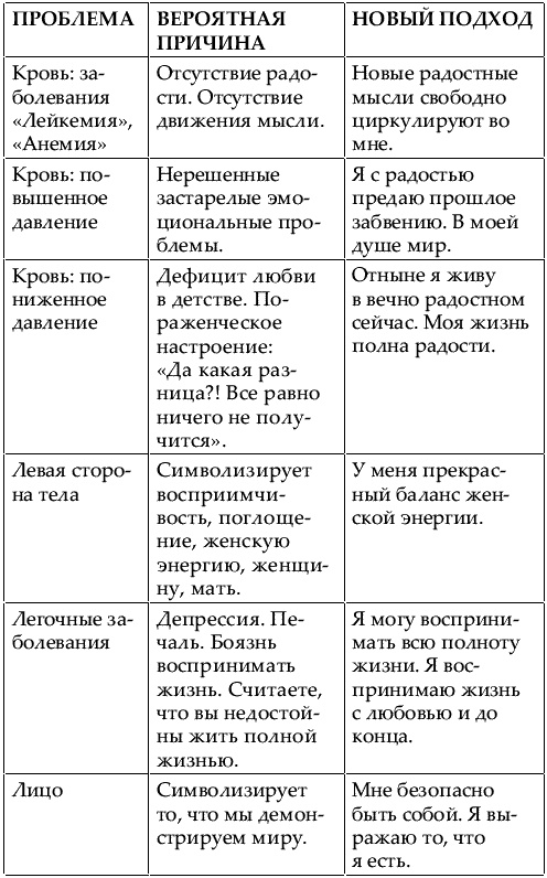 Большая книга женской мудрости Большая книга женской мудрости