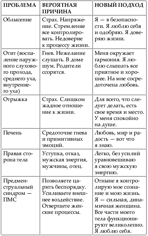Большая книга женской мудрости Большая книга женской мудрости