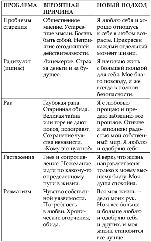 Большая книга женской мудрости Большая книга женской мудрости