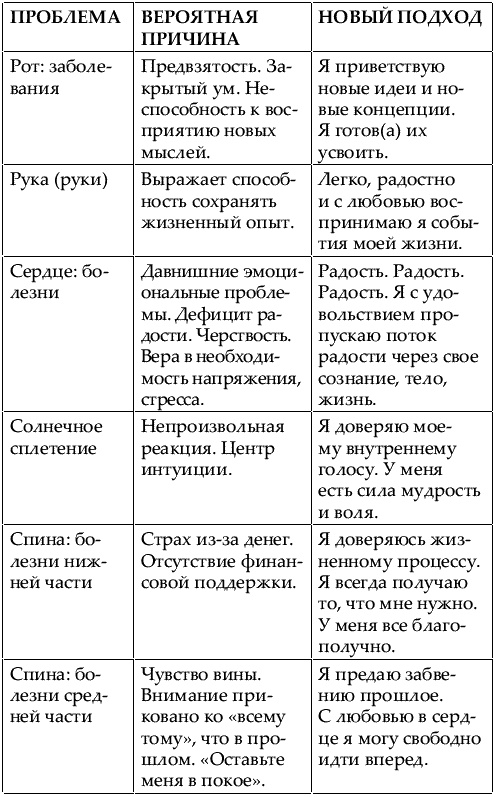 Большая книга женской мудрости Большая книга женской мудрости