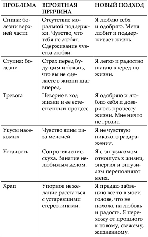 Большая книга женской мудрости Большая книга женской мудрости