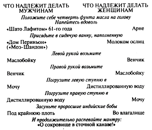 Страсть Исава. Гастрософский дневник Страсть Исава. Гастрософский дневник