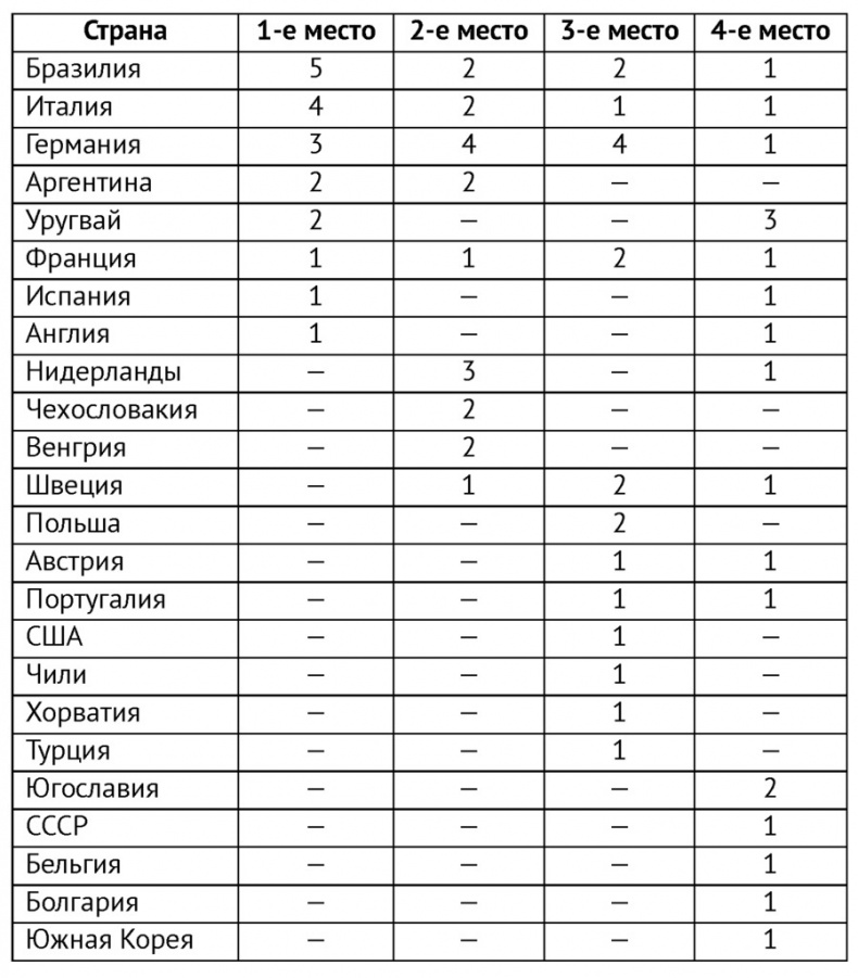 Теория заговора для хипстеров Теория заговора для хипстеров