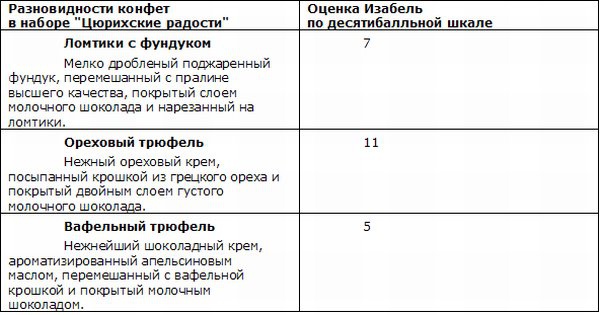 Интимные подробности Интимные подробности