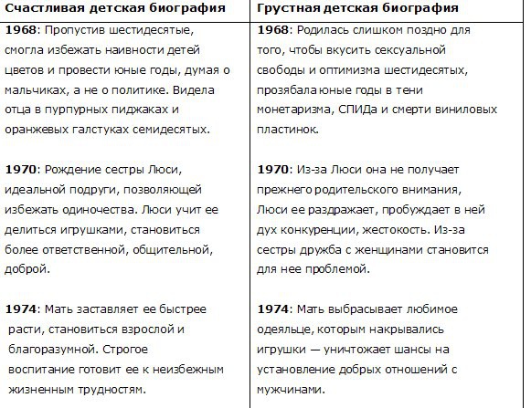Интимные подробности Интимные подробности