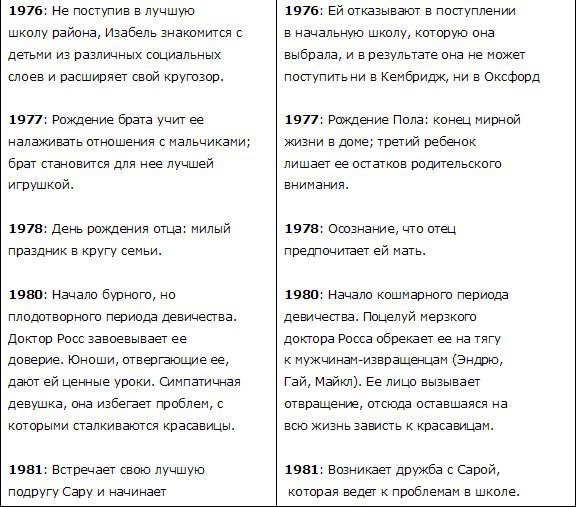 Интимные подробности Интимные подробности