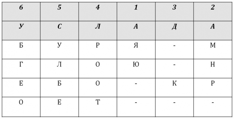 Путешествие дилетанта Путешествие дилетанта