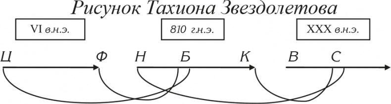 Сага о Тимофееве (сборник) Сага о Тимофееве (сборник)