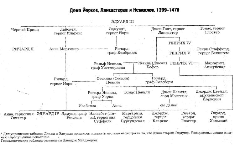 Леди Роз Леди Роз
