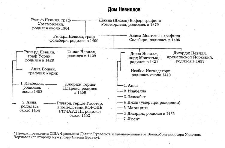 Леди Роз Леди Роз