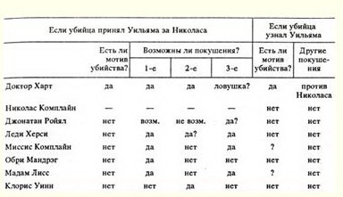 Семейка Лампри. Танцующий лакей Семейка Лампри. Танцующий лакей