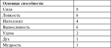 Маноратха Маноратха