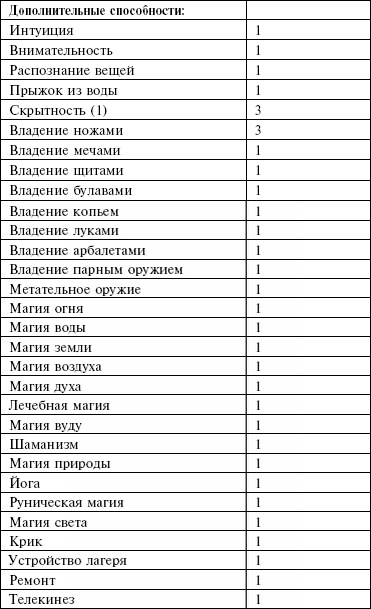 Маноратха Маноратха