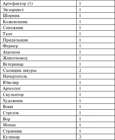 Маноратха Маноратха