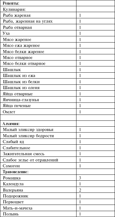 Маноратха Маноратха