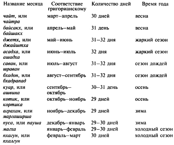 Набоб Набоб