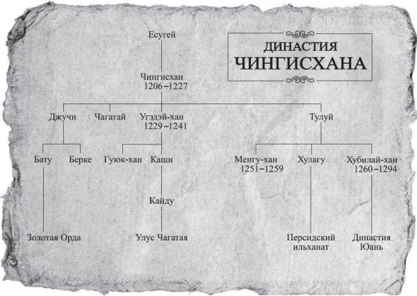 Чингисхан. Завоеватель Чингисхан. Завоеватель