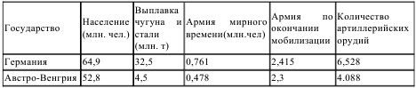 Первый блицкриг, август 1914 Первый блицкриг, август 1914