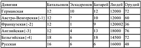 Первый блицкриг, август 1914 Первый блицкриг, август 1914