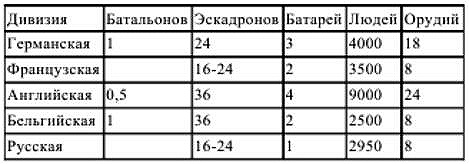 Первый блицкриг, август 1914 Первый блицкриг, август 1914