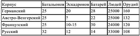 Первый блицкриг, август 1914 Первый блицкриг, август 1914