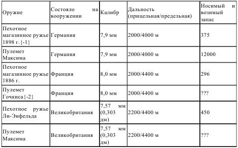 Первый блицкриг, август 1914 Первый блицкриг, август 1914