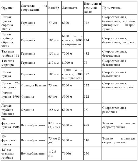 Первый блицкриг, август 1914 Первый блицкриг, август 1914