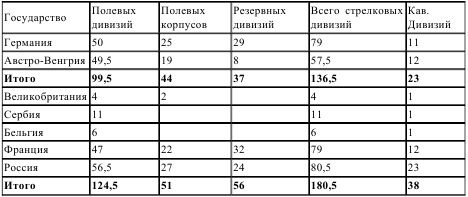 Первый блицкриг, август 1914 Первый блицкриг, август 1914