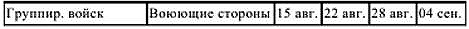 Первый блицкриг, август 1914 Первый блицкриг, август 1914