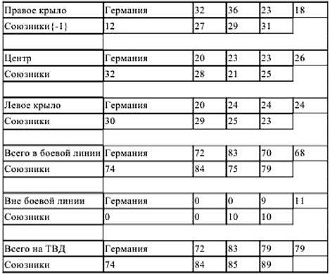 Первый блицкриг, август 1914 Первый блицкриг, август 1914