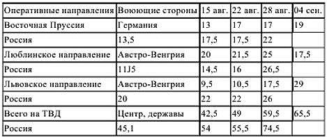 Первый блицкриг, август 1914 Первый блицкриг, август 1914