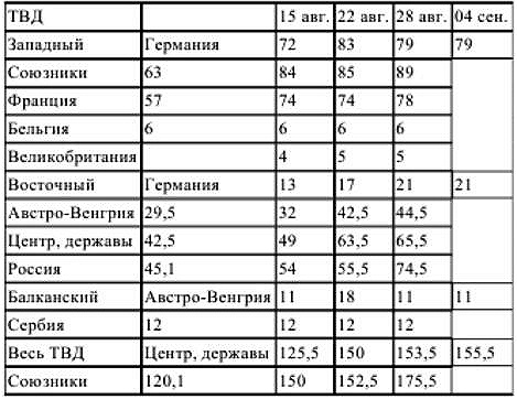 Первый блицкриг, август 1914 Первый блицкриг, август 1914