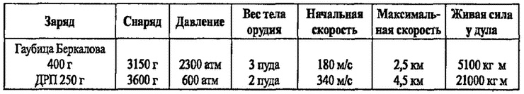 Большой блеф Тухачевского. Как перевооружалась Красная армия Большой блеф Тухачевского. Как перевооружалась Красная армия
