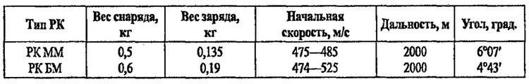 Большой блеф Тухачевского. Как перевооружалась Красная армия Большой блеф Тухачевского. Как перевооружалась Красная армия