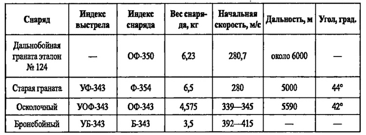 Большой блеф Тухачевского. Как перевооружалась Красная армия Большой блеф Тухачевского. Как перевооружалась Красная армия