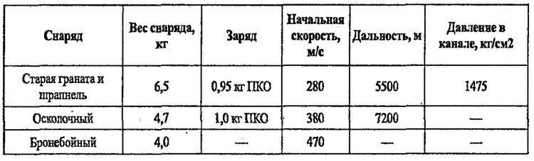 Большой блеф Тухачевского. Как перевооружалась Красная армия Большой блеф Тухачевского. Как перевооружалась Красная армия